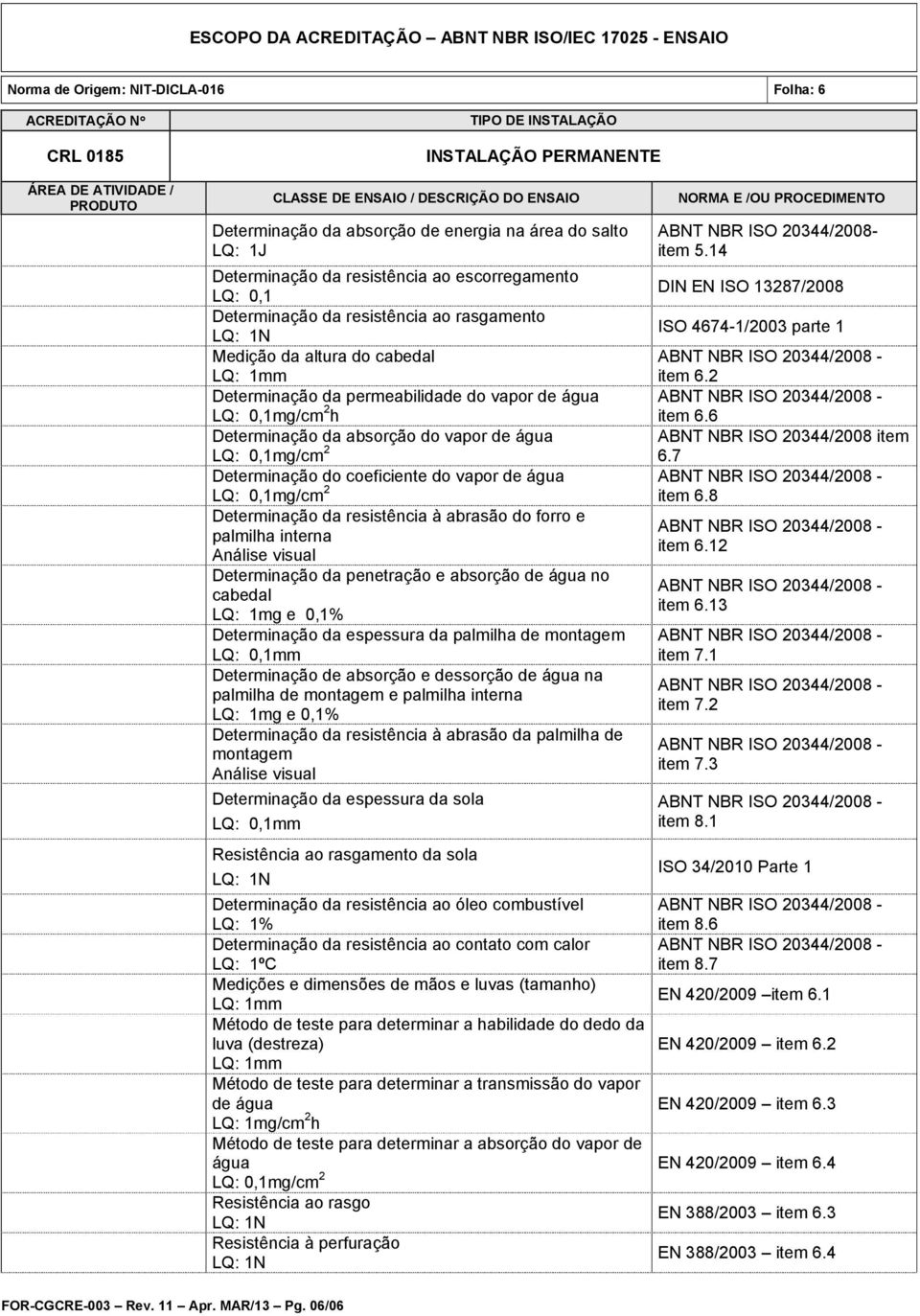 2 Determinação da permeabilidade do vapor de água LQ: 0,1mg/cm 2 h item 6.6 Determinação da absorção do vapor de água ABNT NBR ISO 20344/2008 item LQ: 0,1mg/cm 2 6.