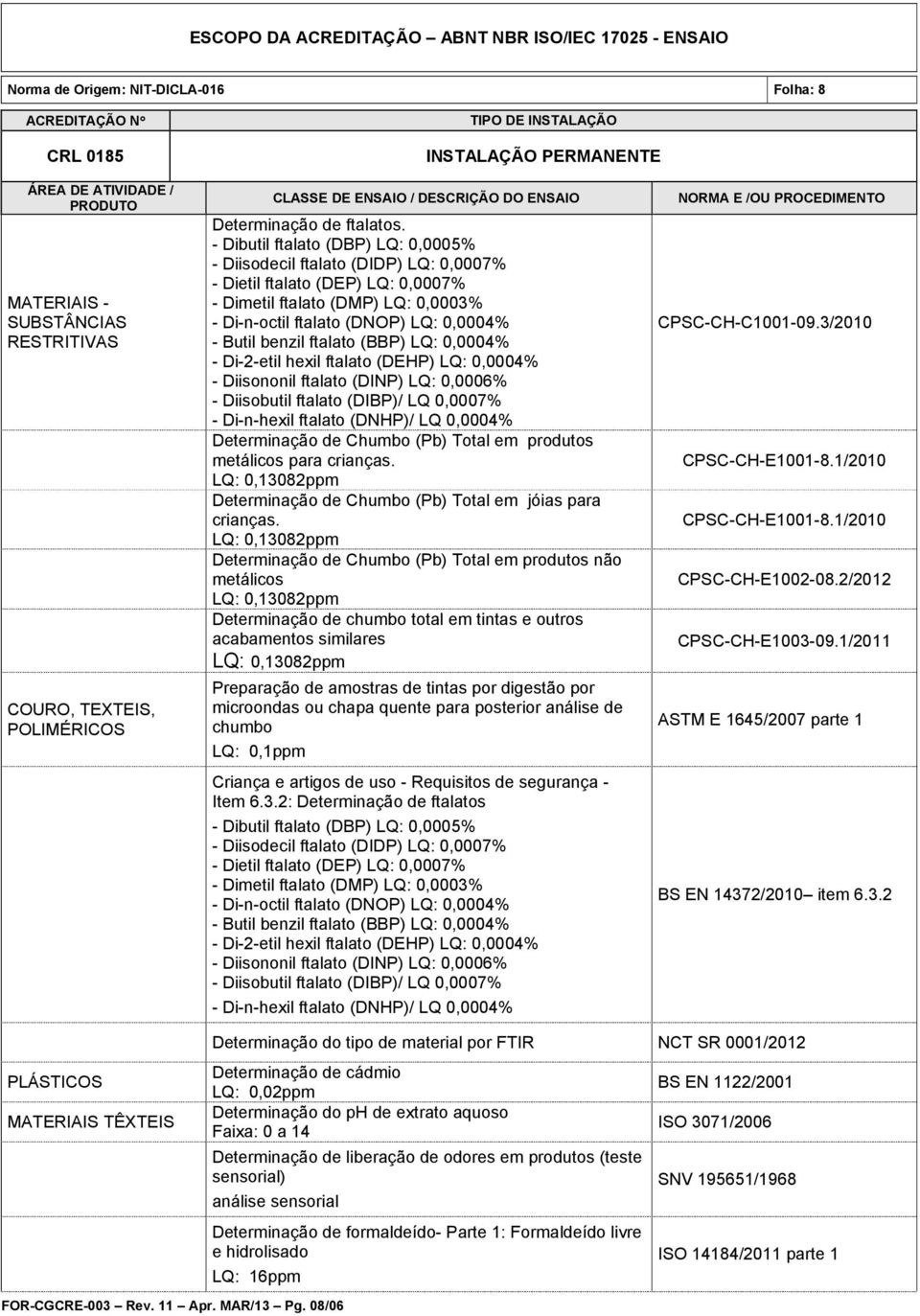 benzil ftalato (BBP) LQ: 0,0004% - Di-2-etil hexil ftalato (DEHP) LQ: 0,0004% - Diisononil ftalato (DINP) LQ: 0,0006% - Diisobutil ftalato (DIBP)/ LQ 0,0007% - Di-n-hexil ftalato (DNHP)/ LQ 0,0004%