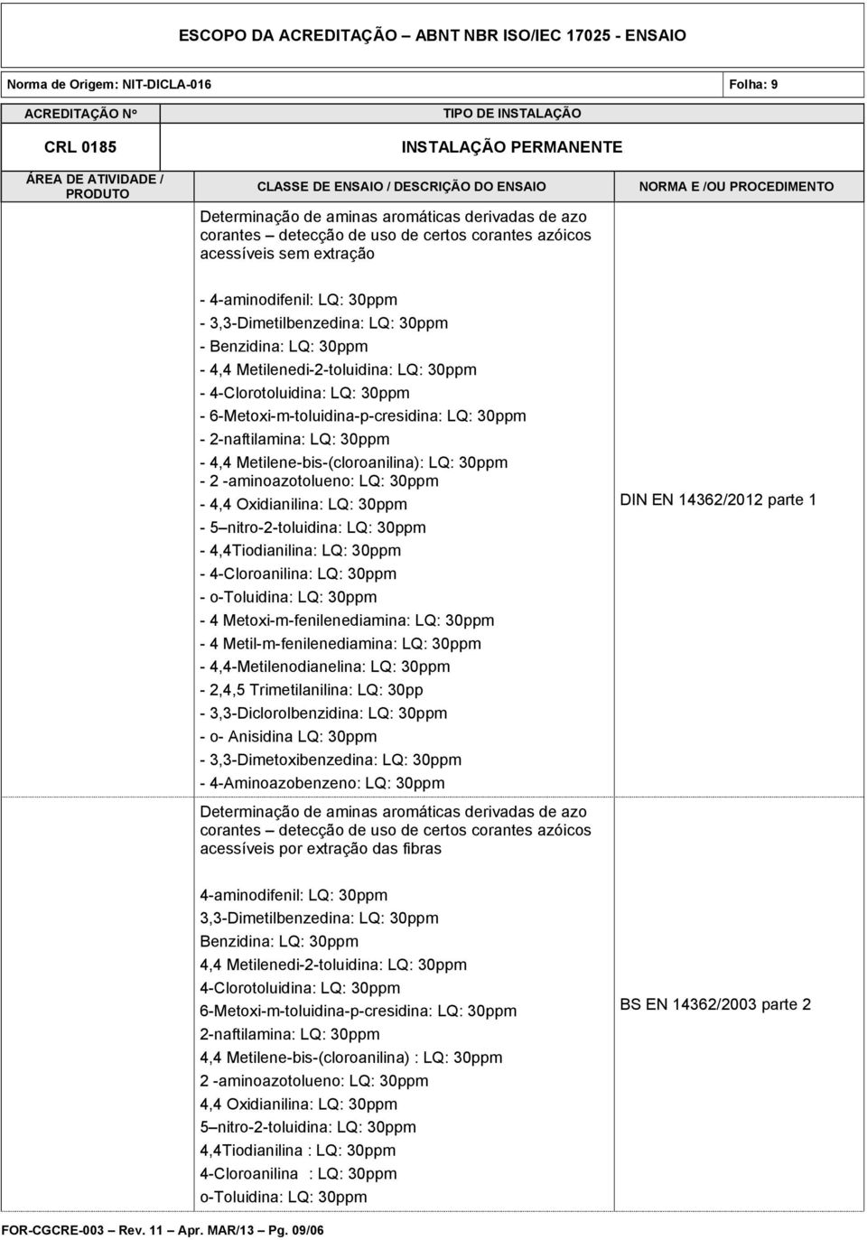 4,4 Metilene-bis-(cloroanilina): LQ: 30ppm - 2 -aminoazotolueno: LQ: 30ppm - 4,4 Oxidianilina: LQ: 30ppm - 5 nitro-2-toluidina: LQ: 30ppm - 4,4Tiodianilina: LQ: 30ppm - 4-Cloroanilina: LQ: 30ppm -