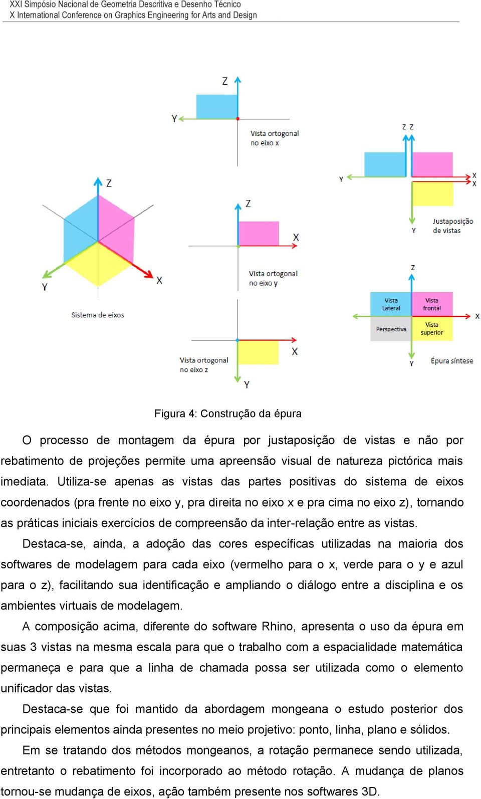 compreensão da inter-relação entre as vistas.