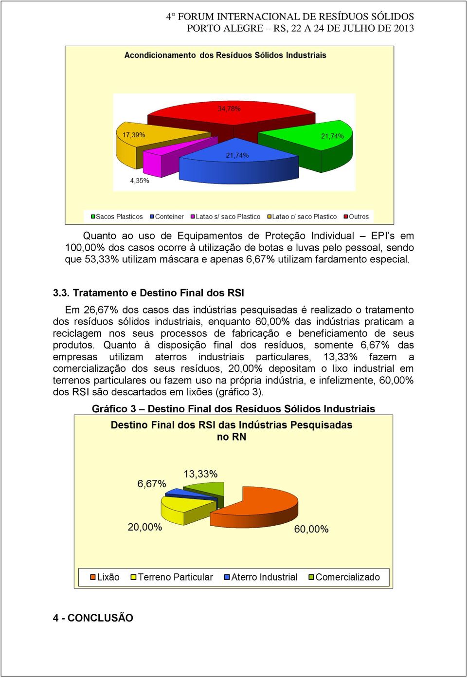 3. Tratamento e Destino Final dos RSI Em 26,67% dos casos das indústrias pesquisadas é realizado o tratamento dos resíduos sólidos industriais, enquanto 60,00% das indústrias praticam a reciclagem