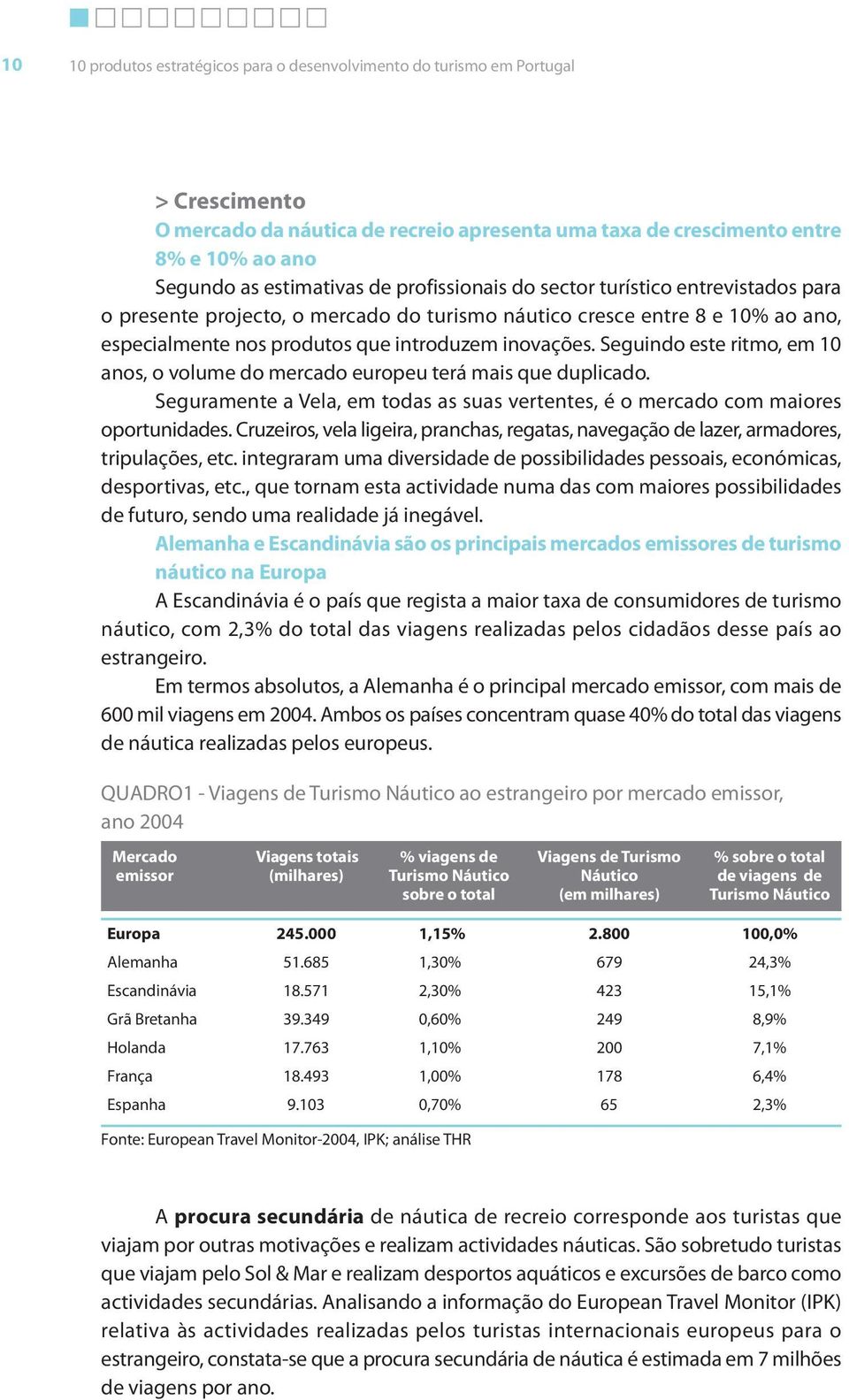 Seguindo este ritmo, em 10 anos, o volume do mercado europeu terá mais que duplicado. Seguramente a Vela, em todas as suas vertentes, é o mercado com maiores oportunidades.