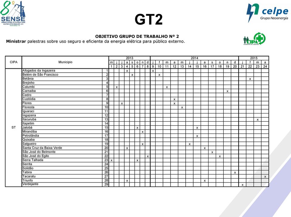 São Francisco 2 x x Betânia 3 x Brejinho 4 Calumbi 5 x x Carnaiba 6 x Cedro 7 Custódia 8 x Flores 9 x x Floresta 10 x Iguaraci 11 Ingazeira 12 Itacuruba 13 x Itapetim 14 Jatobá 15 x x