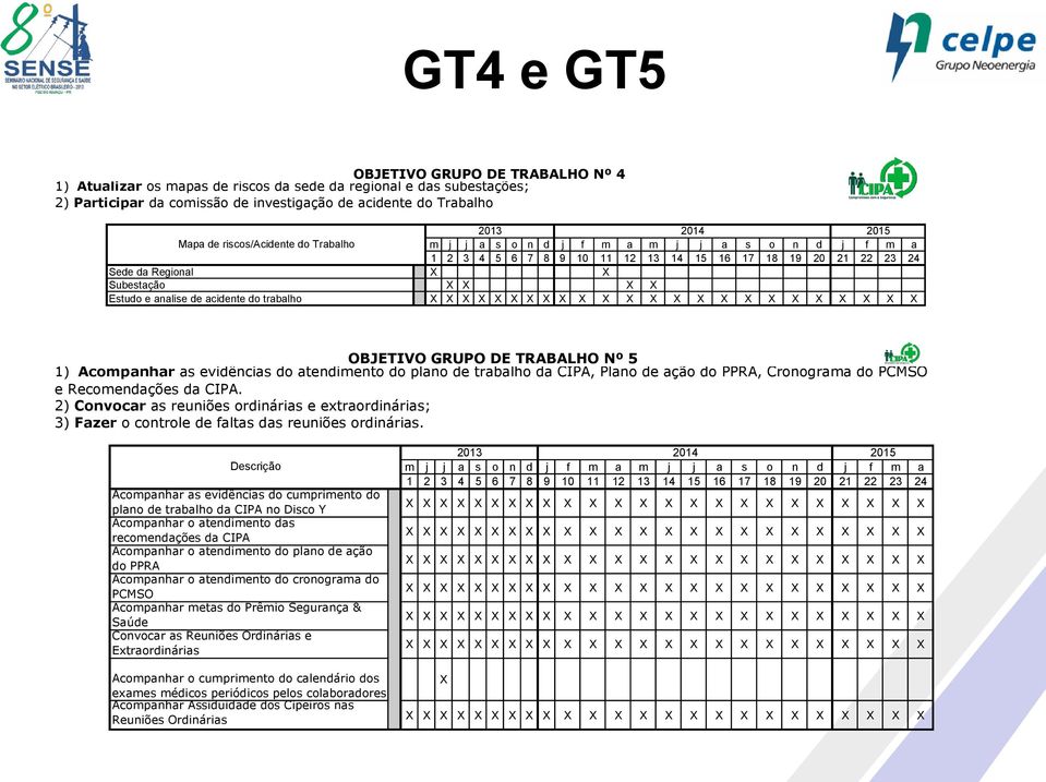 de acidente do trabalho X X X X X X X X X X X X X X X X X X X X X X X X OBJETIVO GRUPO DE TRABALHO Nº 5 1) Acompanhar as evidências do atendimento do plano de trabalho da CIPA, Plano de ação do PPRA,