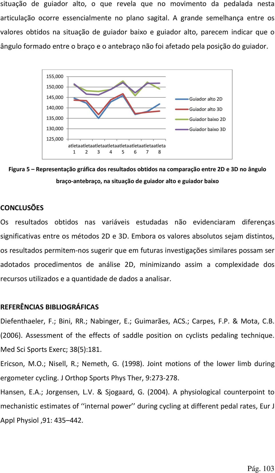 155,000 150,000 145,000 140,000 135,000 130,000 125,000 atleta 1 atleta atleta atleta atleta atleta atleta atleta 2 3 4 5 6 7 8 Figura 5 Representação gráfica dos resultados obtidos na comparação