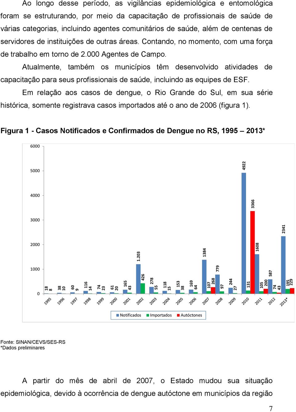 incluindo agentes comunitários de saúde, além de centenas de servidores de instituições de outras áreas. Contando, no momento, com uma força de trabalho em torno de 2.000 Agentes de Campo.