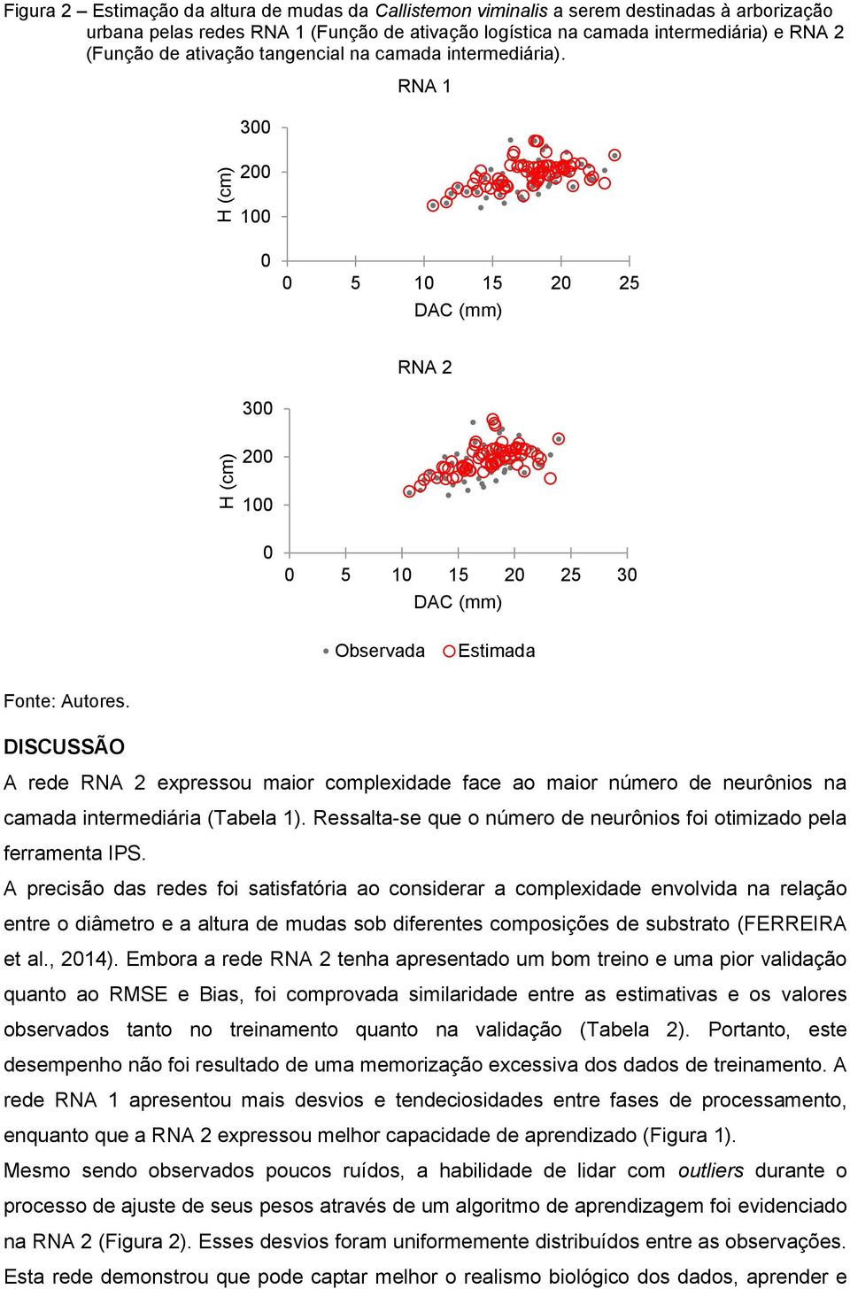 DISCUSSÃO A rede RNA 2 expressou maior complexidade face ao maior número de neurônios na camada intermediária (Tabela 1). Ressalta-se que o número de neurônios foi otimizado pela ferramenta IPS.