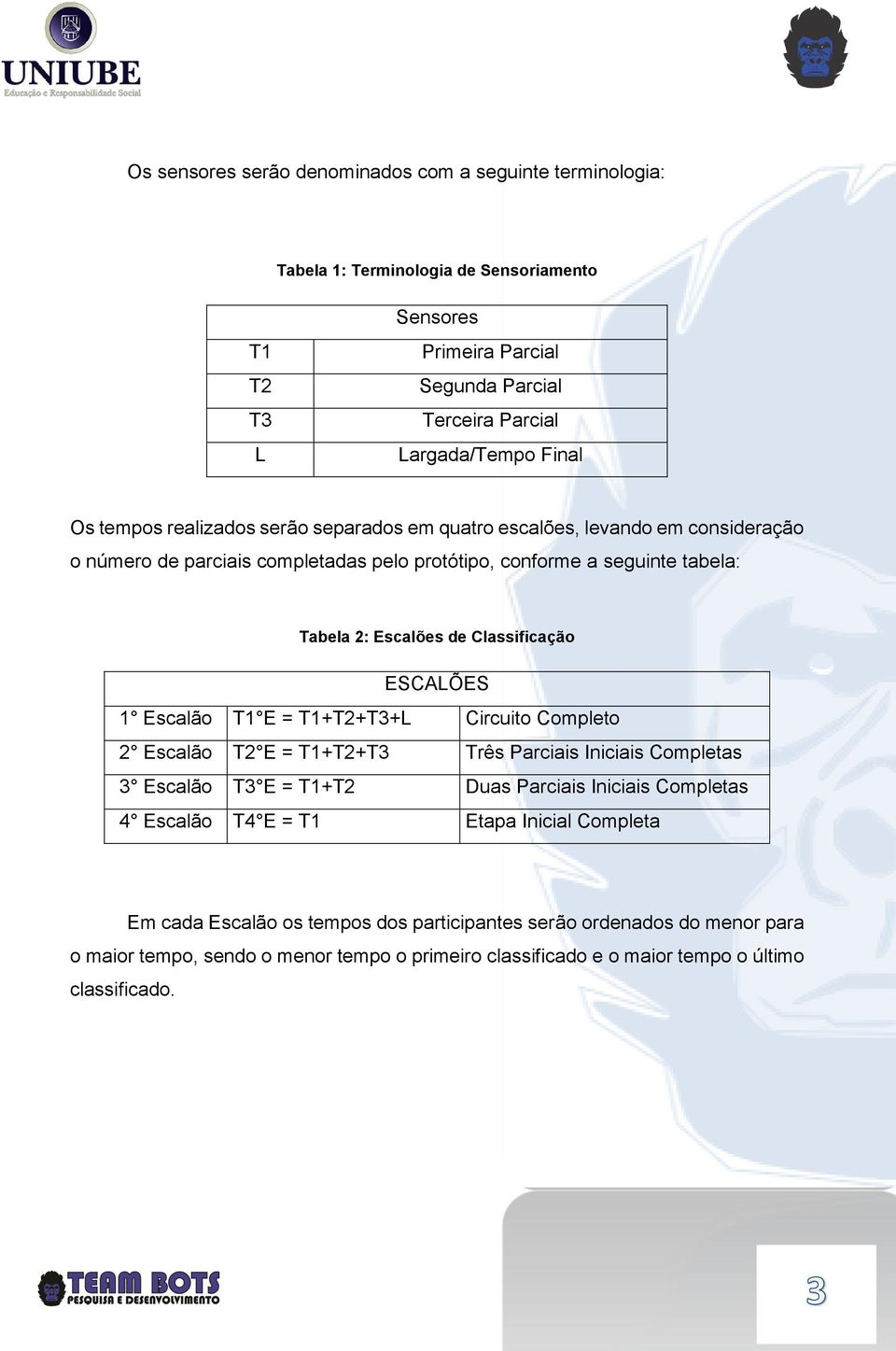 ESCALÕES 1 Escalão T1 E = T1+T2+T3+L Circuito Completo 2 Escalão T2 E = T1+T2+T3 Três Parciais Iniciais Completas 3 Escalão T3 E = T1+T2 Duas Parciais Iniciais Completas 4 Escalão T4 E = T1