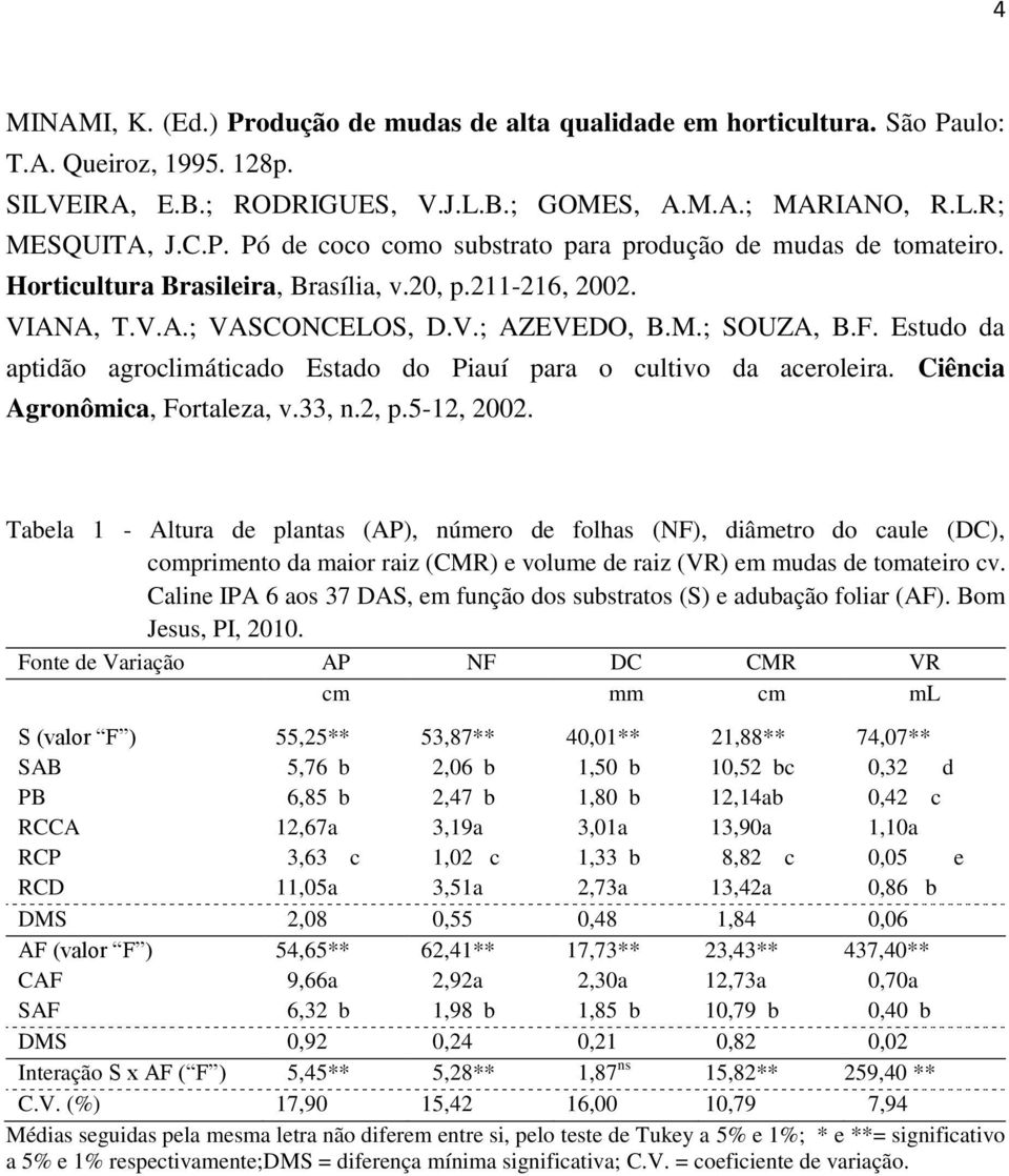 Ciência Agronômica, Fortaleza, v.33, n.2, p.5-12, 2002.