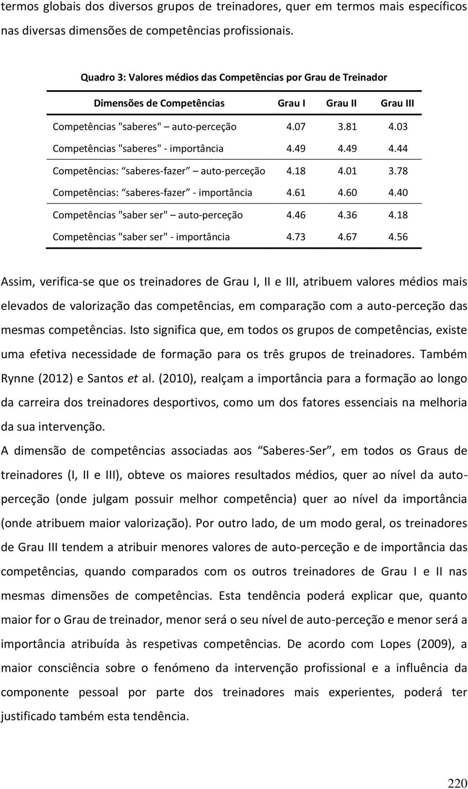 03 Competências "saberes" - importância 4.49 4.49 4.44 Competências: saberes-fazer auto-perceção 4.18 4.01 3.78 Competências: saberes-fazer - importância 4.61 4.60 4.