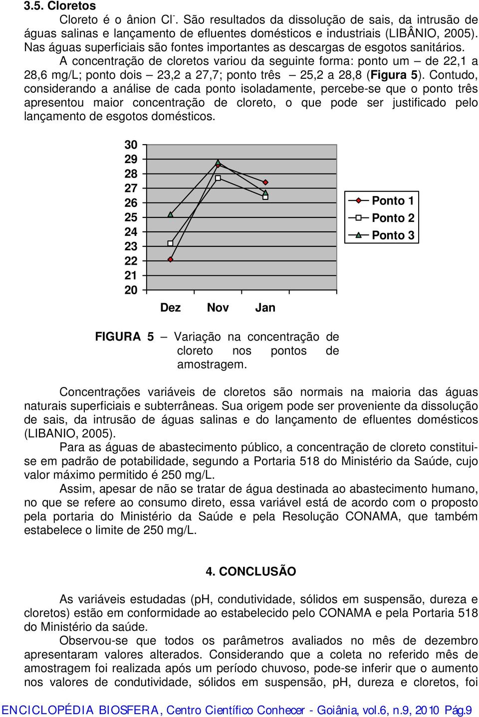 A concentração de cloretos variou da seguinte forma: ponto um de 22,1 a 28,6 mg/l; ponto dois 23,2 a 27,7; ponto três 25,2 a 28,8 (Figura 5).