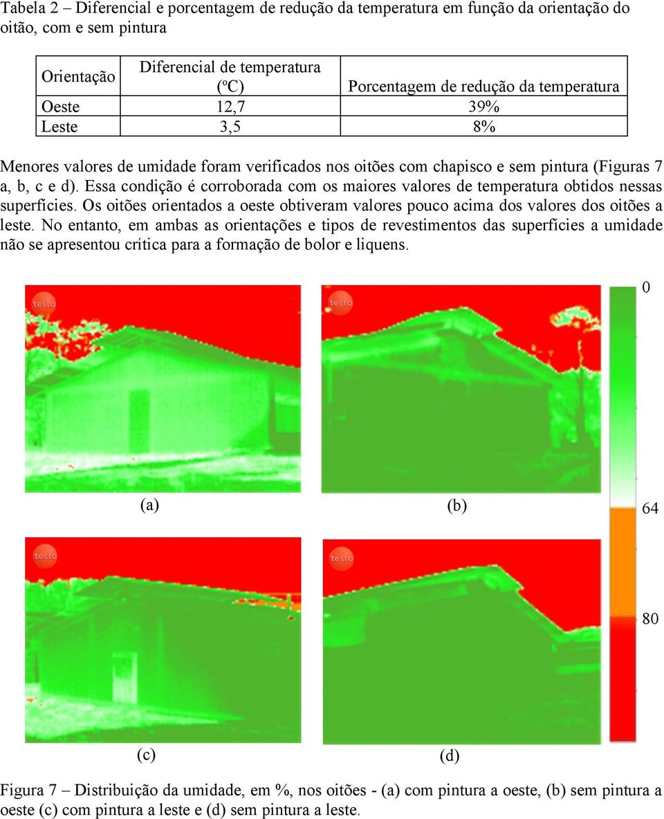 Essa condição é corroborada com os maiores valores de temperatura obtidos nessas superfícies. Os oitões orientados a oeste obtiveram valores pouco acima dos valores dos oitões a leste.