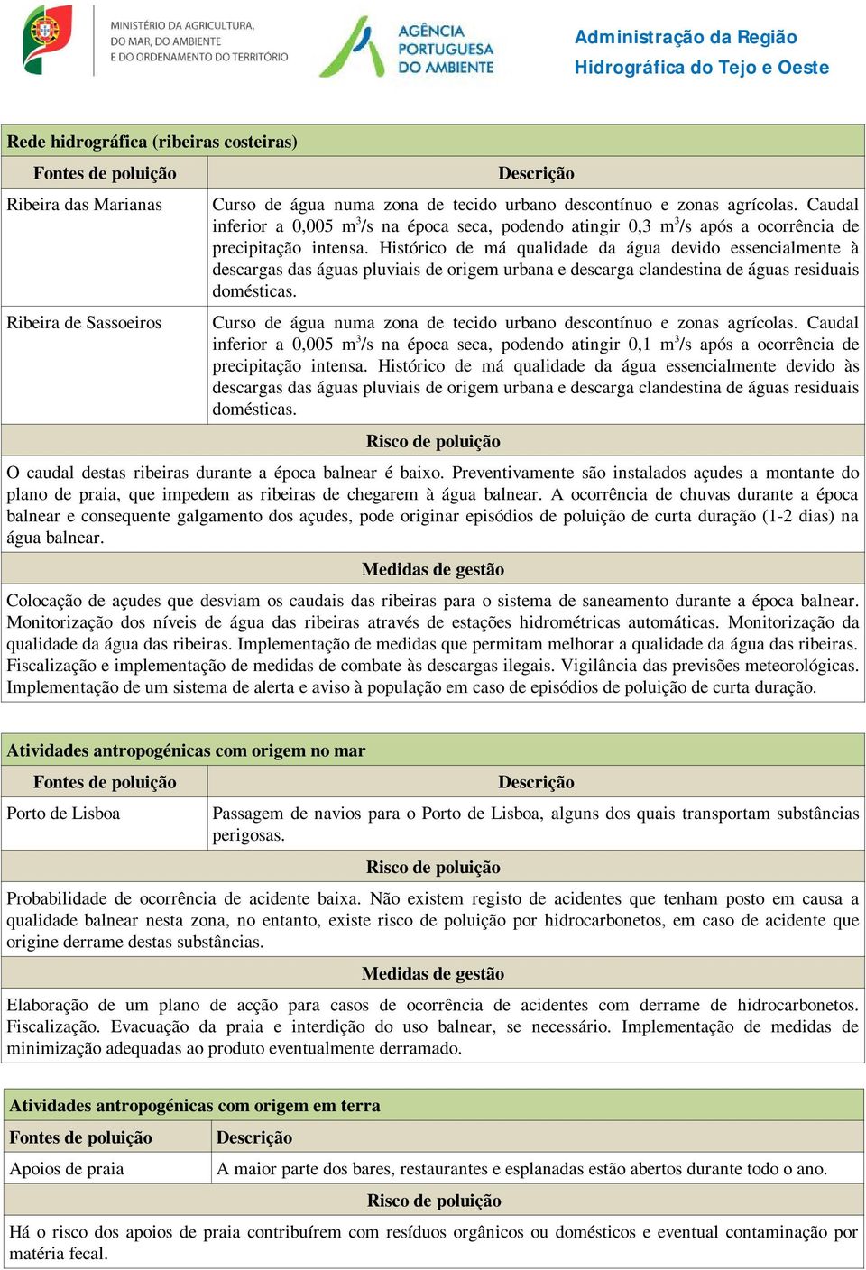 Histórico de má qualidade da água devido essencialmente à descargas das águas pluviais de origem urbana e descarga clandestina de águas residuais domésticas.