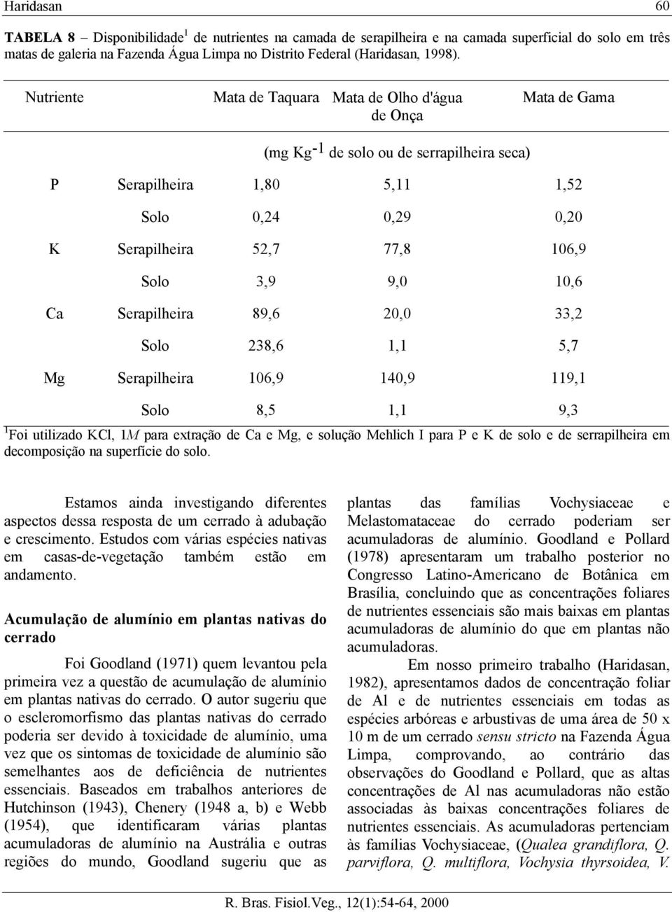 3,9 9,0 10,6 Ca Serapilheira 89,6 20,0 33,2 Solo 238,6 1,1 5,7 Mg Serapilheira 106,9 140,9 119,1 Solo 8,5 1,1 9,3 1 Foi utilizado KCl, 1M para extração de Ca e Mg, e solução Mehlich I para P e K de