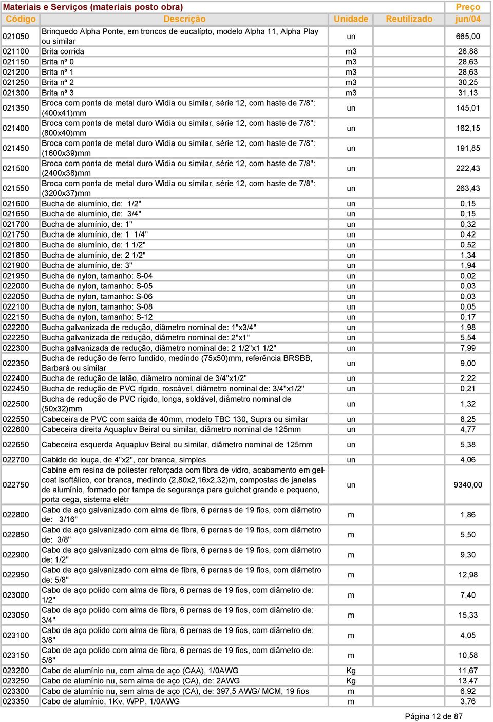 similar, série 12, com haste de 7/8": (800x40)mm un 162,15 021450 Broca com ponta de metal duro Wídia ou similar, série 12, com haste de 7/8": (1600x39)mm un 191,85 021500 Broca com ponta de metal