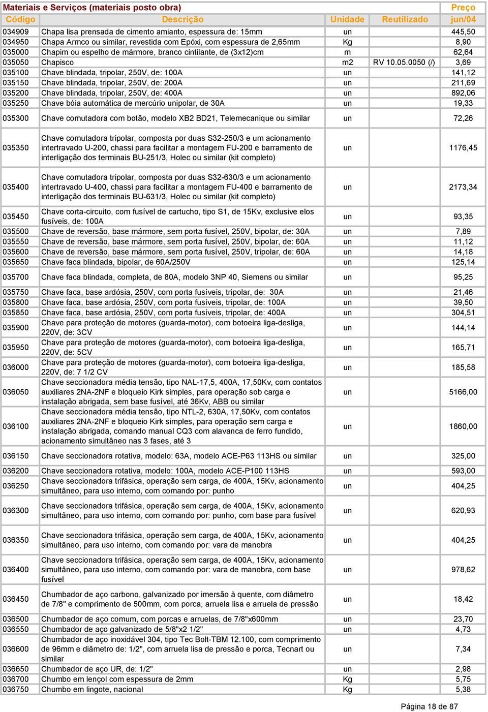 Chapisco m2 RV 10.05.