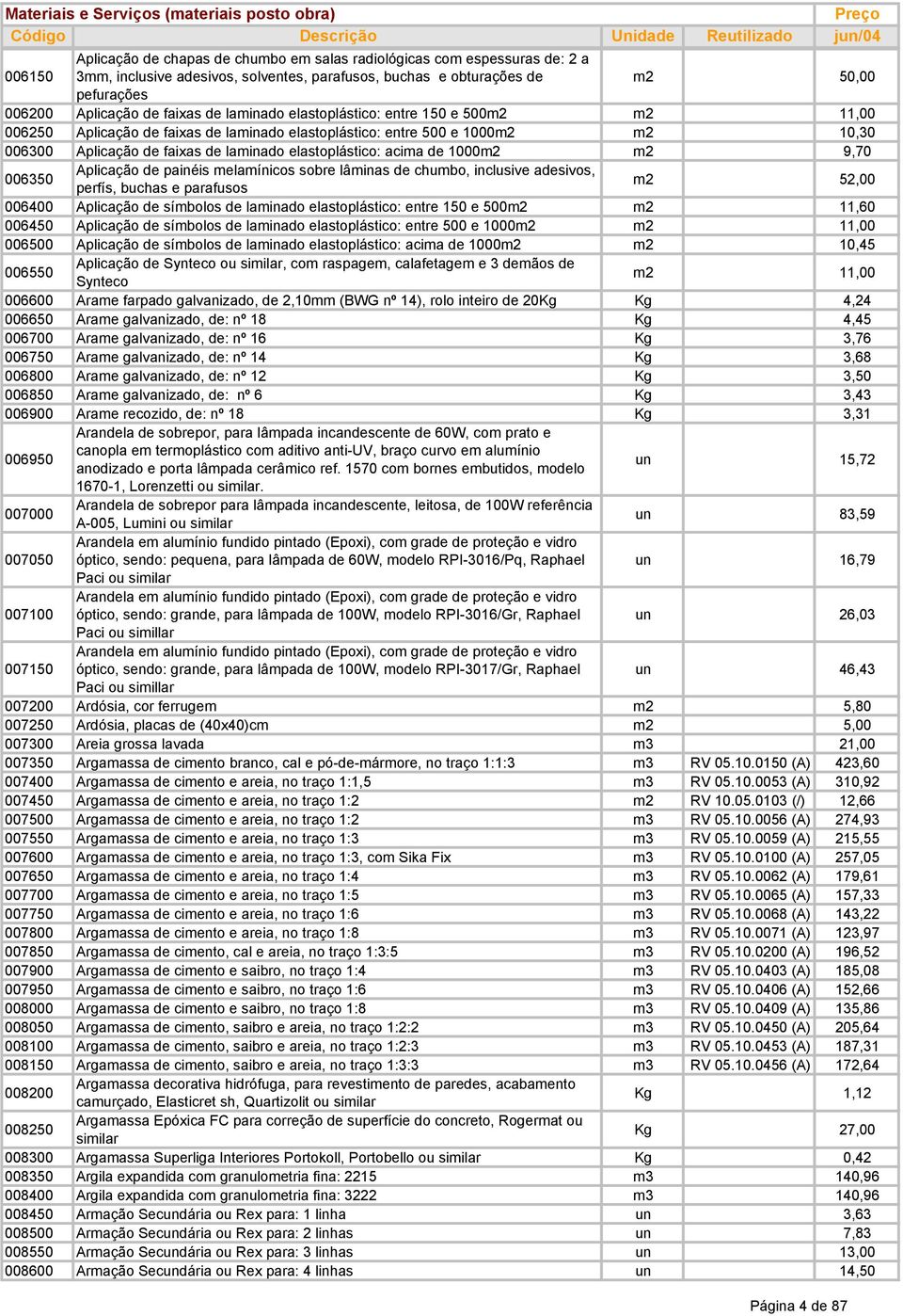 de 1000m2 m2 9,70 006350 Aplicação de painéis melamínicos sobre lâminas de chumbo, inclusive adesivos, perfís, buchas e parafusos m2 52,00 006400 Aplicação de símbolos de laminado elastoplástico: