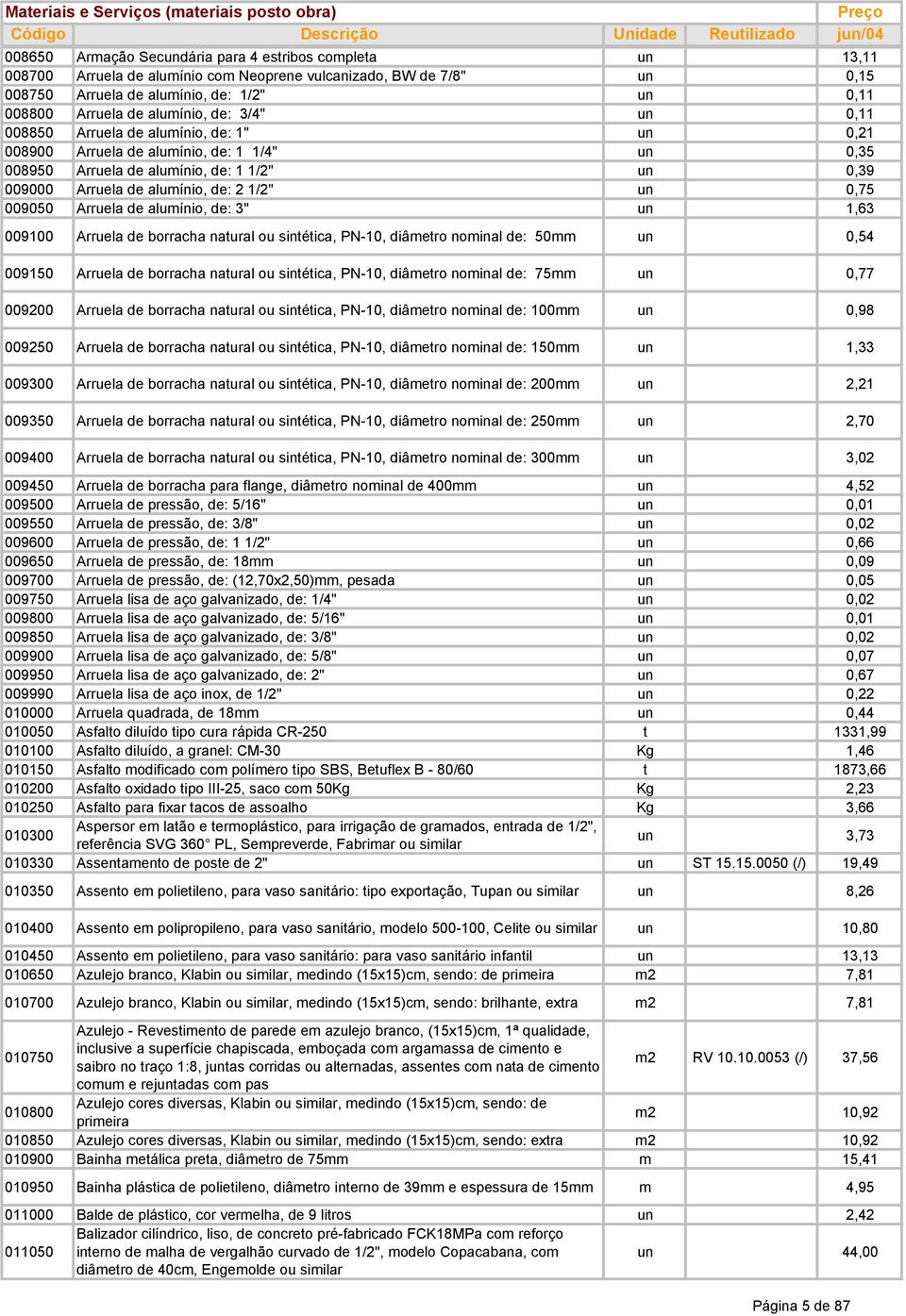 1/2" un 0,75 009050 Arruela de alumínio, de: 3" un 1,63 009100 Arruela de borracha natural ou sintética, PN-10, diâmetro nominal de: 50mm un 0,54 009150 Arruela de borracha natural ou sintética,