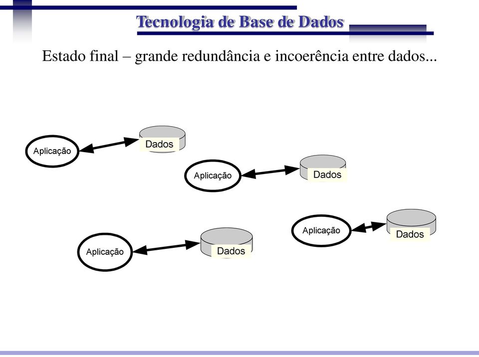 entre dados.