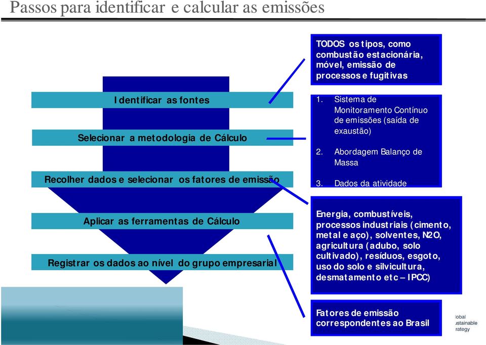 Abordagem Balanço de Massa 3.