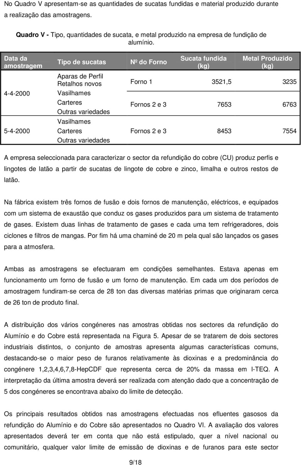 Data da amostragem 4-4-2000 5-4-2000 Tipo de sucatas Aparas de Perfil Retalhos novos Vasilhames Carteres Outras variedades Vasilhames Carteres Outras variedades Nº do Forno Sucata fundida (kg) Metal