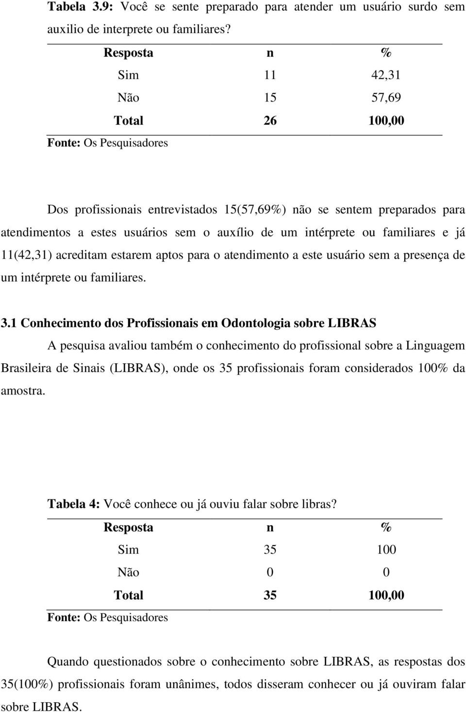 11(42,31) acreditam estarem aptos para o atendimento a este usuário sem a presença de um intérprete ou familiares. 3.