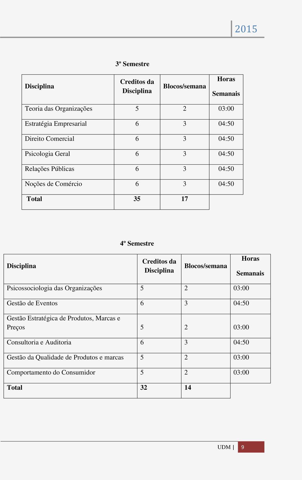 Organizações 5 2 03:00 Gestão de Eventos 6 3 04:50 Gestão Estratégica de Produtos, Marcas e Preços 5 2 03:00 Consultoria