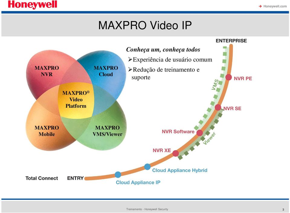 treinamento e suporte MAXPRO Video Platform MAXPRO
