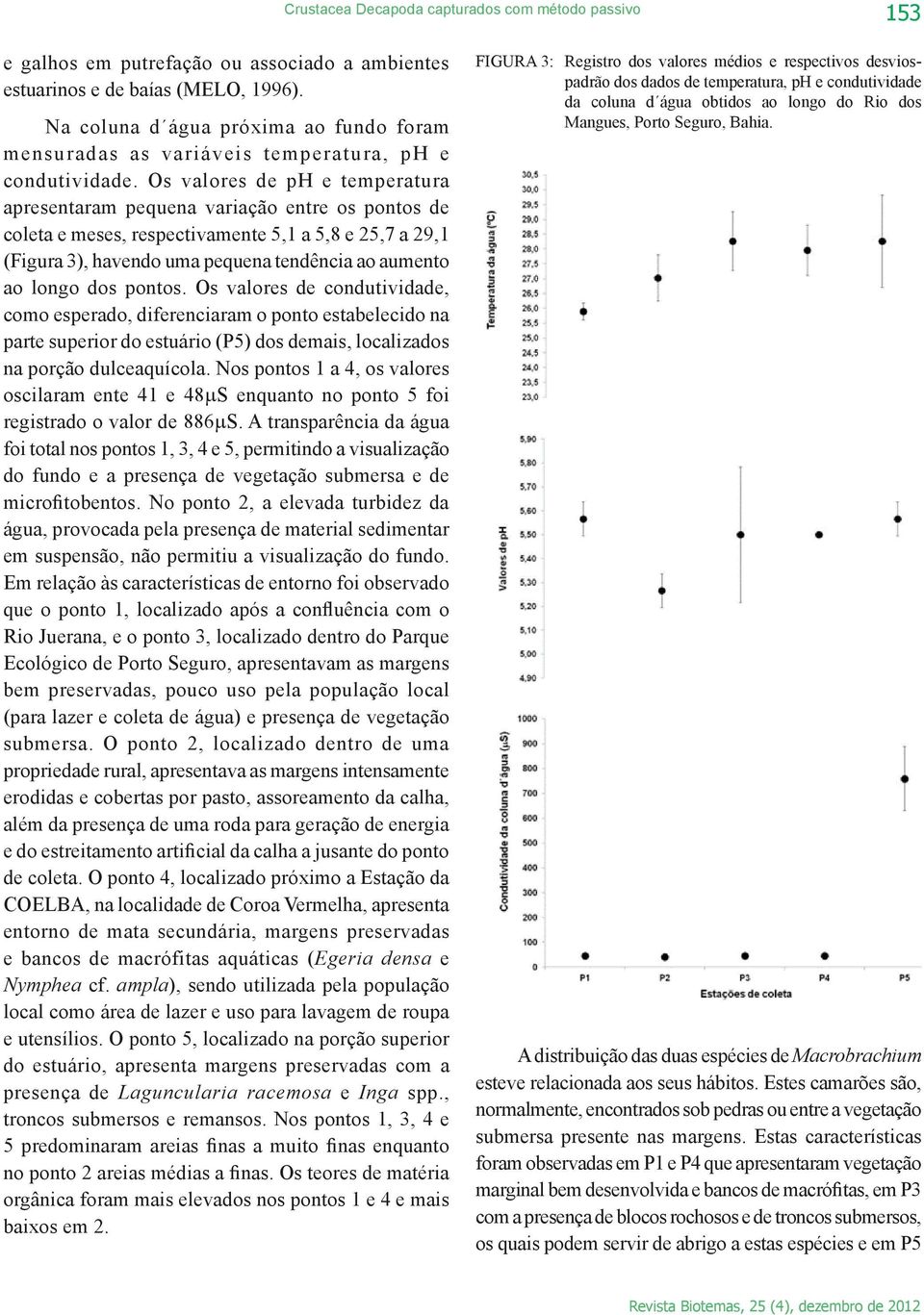 Os valores de ph e temperatura apresentaram pequena variação entre os pontos de coleta e meses, respectivamente 5,1 a 5,8 e 25,7 a 29,1 (Figura 3), havendo uma pequena tendência ao aumento ao longo