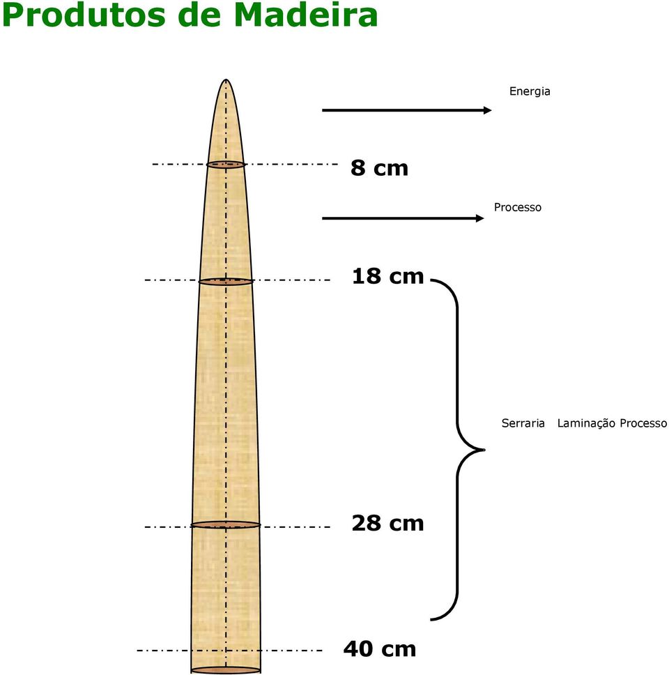 18 cm Serraria