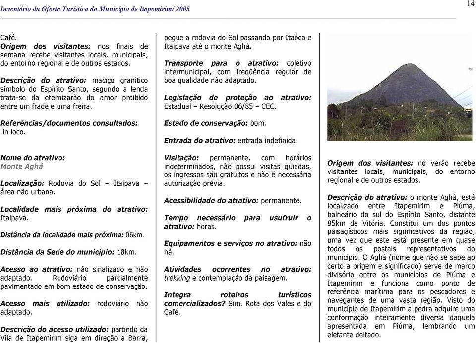 Nome do atrativo: Monte Aghá Localização: Rodovia do Sol Itaipava área não urbana. Localidade mais próxima do atrativo: Itaipava. Distância da localidade mais próxima: 06km.