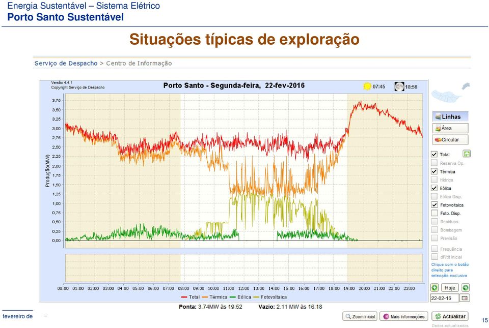 Sistema Elétrico