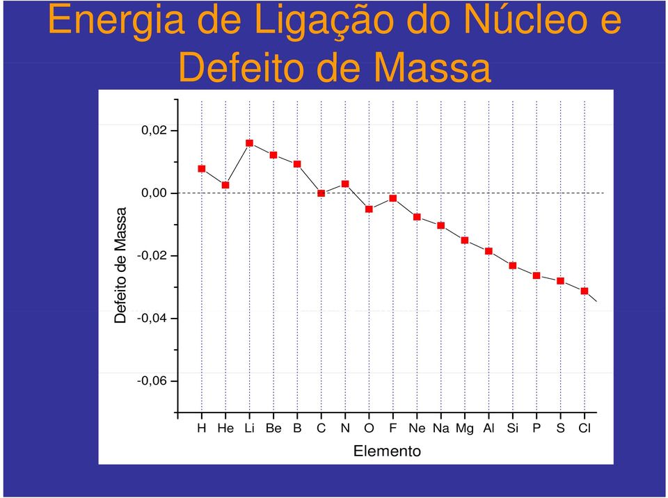 efeito de Massa -0,02-0,04-0,06 H