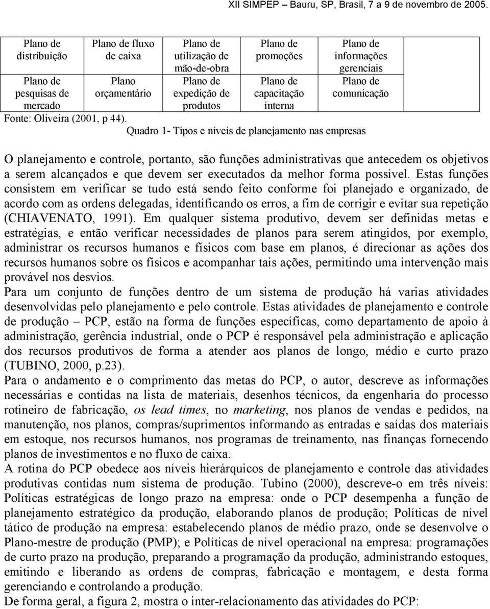 Quadro 1- Tipos e níveis de planejamento nas empresas O planejamento e controle, portanto, são funções administrativas que antecedem os objetivos a serem alcançados e que devem ser executados da