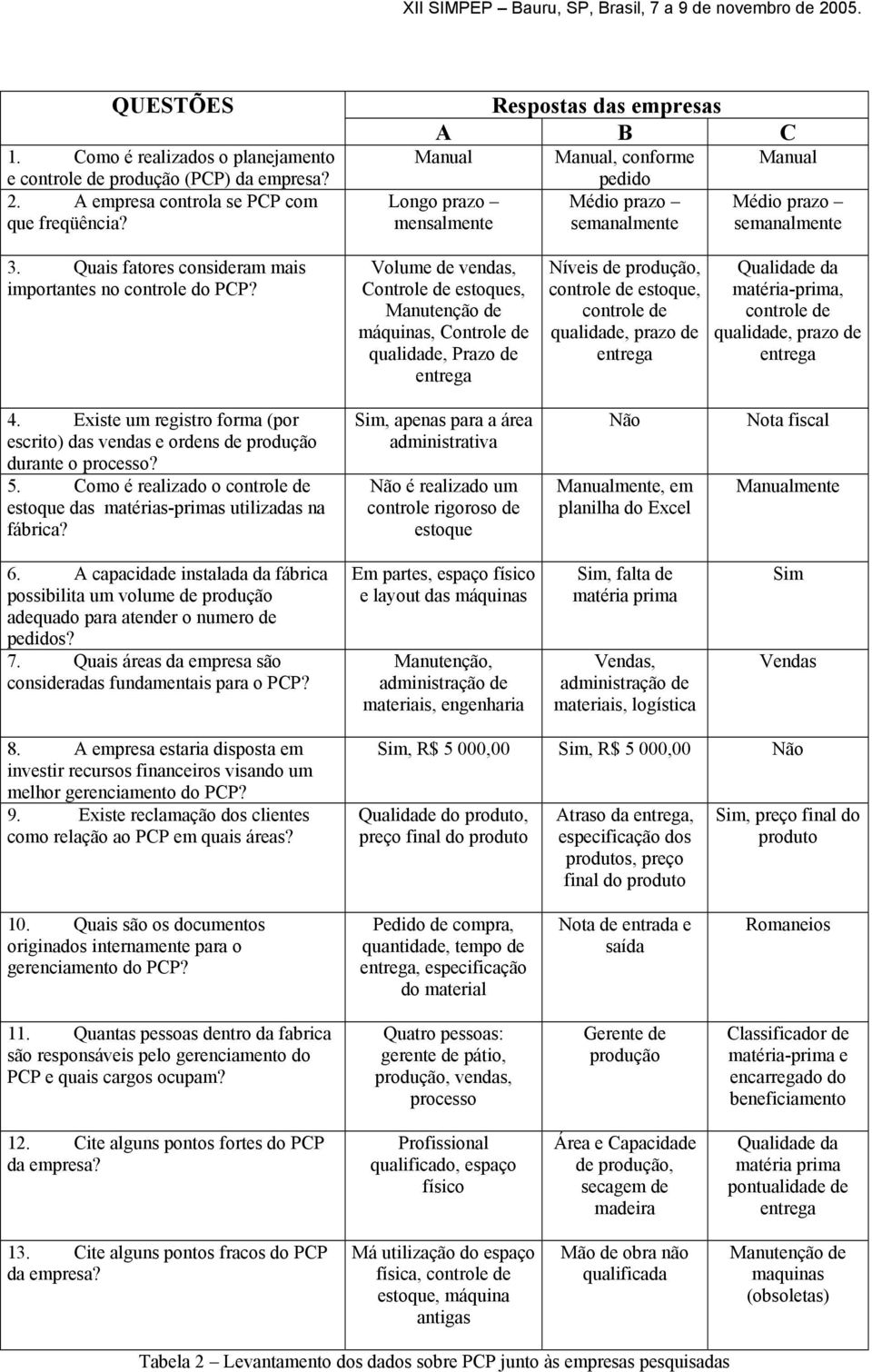 Quais fatores consideram mais importantes no controle do PCP?