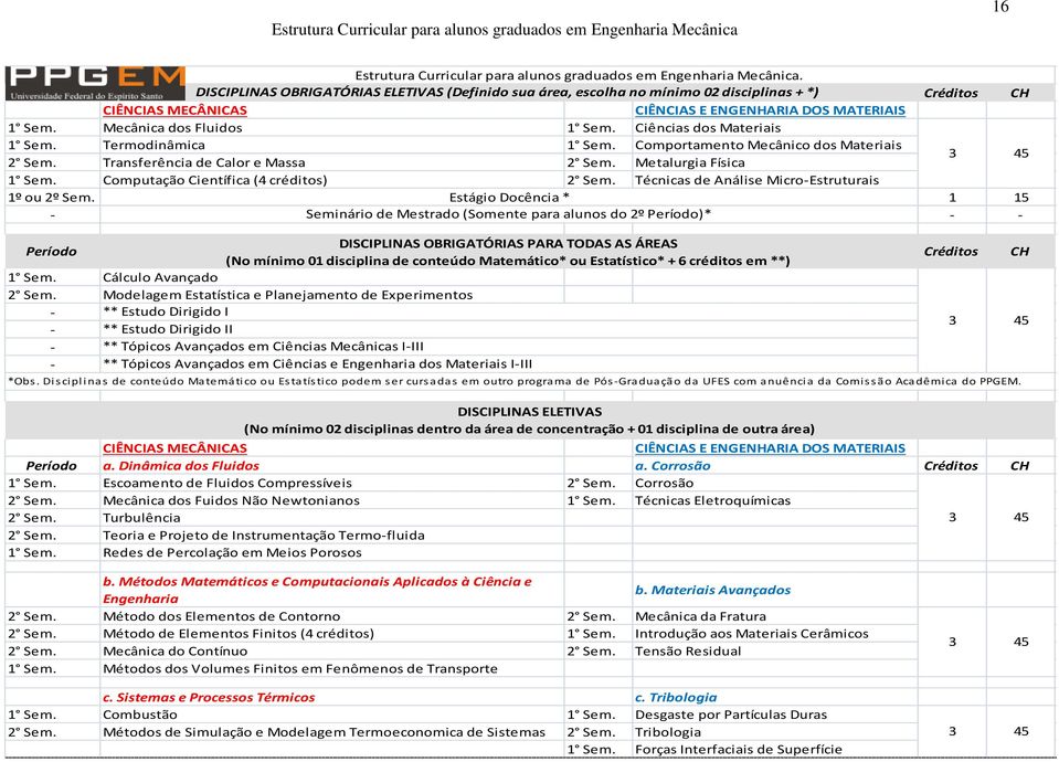 Mecânica dos Fluidos 1 Sem. Ciências dos Materiais 1 Sem. Termodinâmica 1 Sem. Comportamento Mecânico dos Materiais 2 Sem. Transferência de Calor e Massa 2 Sem. Metalurgia Física 1 Sem.