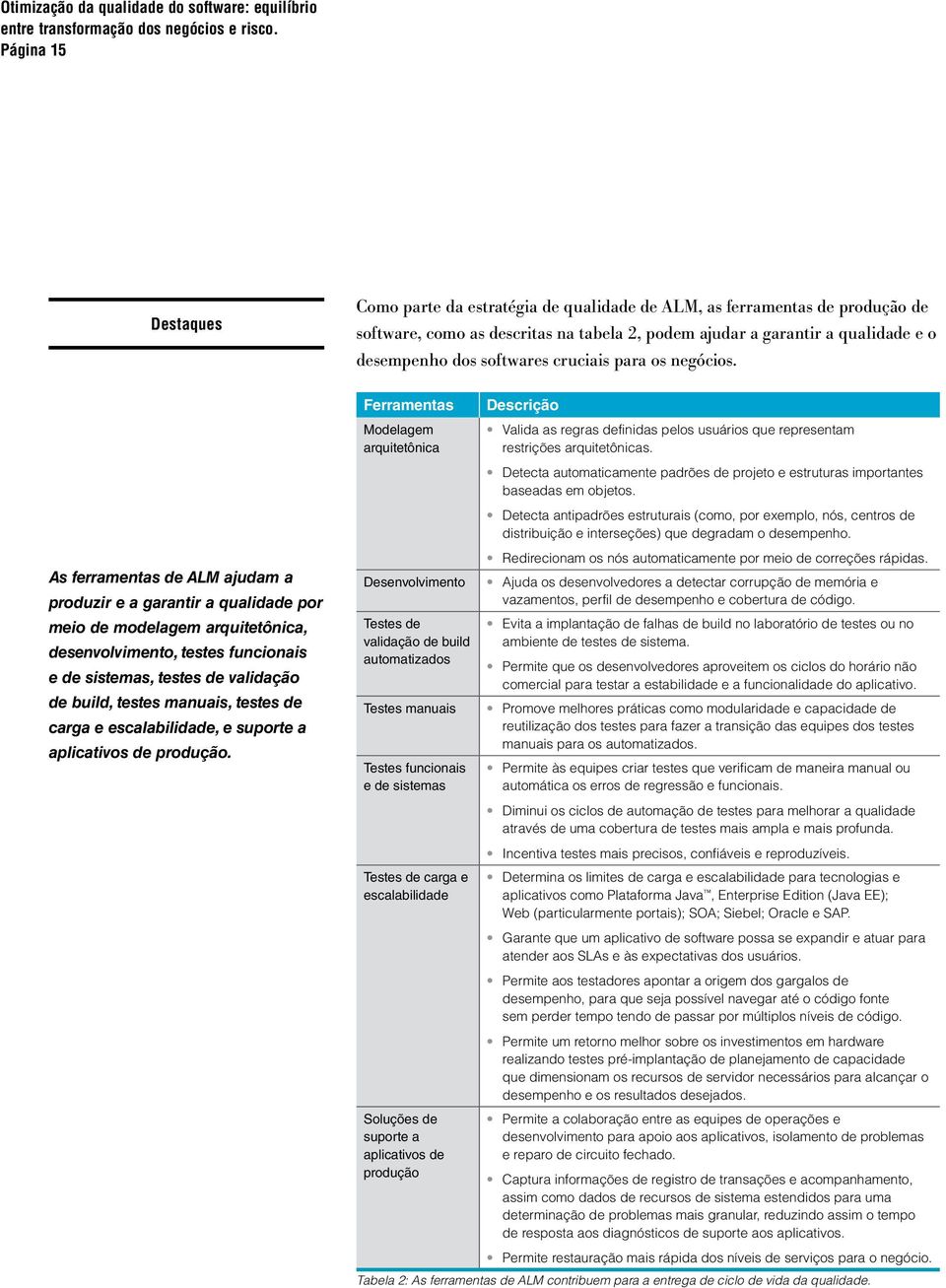 Como parte da estratégia de qualidade de ALM, as ferramentas de produção de software, como as descritas na tabela 2, podem ajudar a garantir a qualidade e o desempenho dos softwares cruciais para os