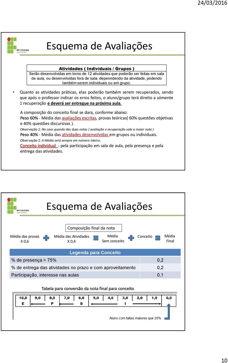 Quanto as atividades práticas, elas poderão também serem recuperados, sendo que após o professor indicar os erros feitos, o aluno/grupo terá direito a sómente 1 recuperação e deverá ser entregue na