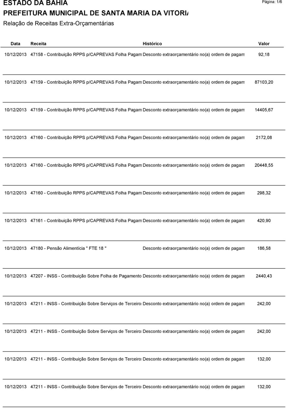 Contribu 10/12/2013 47159 - Contribuição RPPS p/caprevas Folha Pagamento Desconto " FTE extraorçamentário 18 " no(a) ordem de pagamento 14405,67 5554 ref.