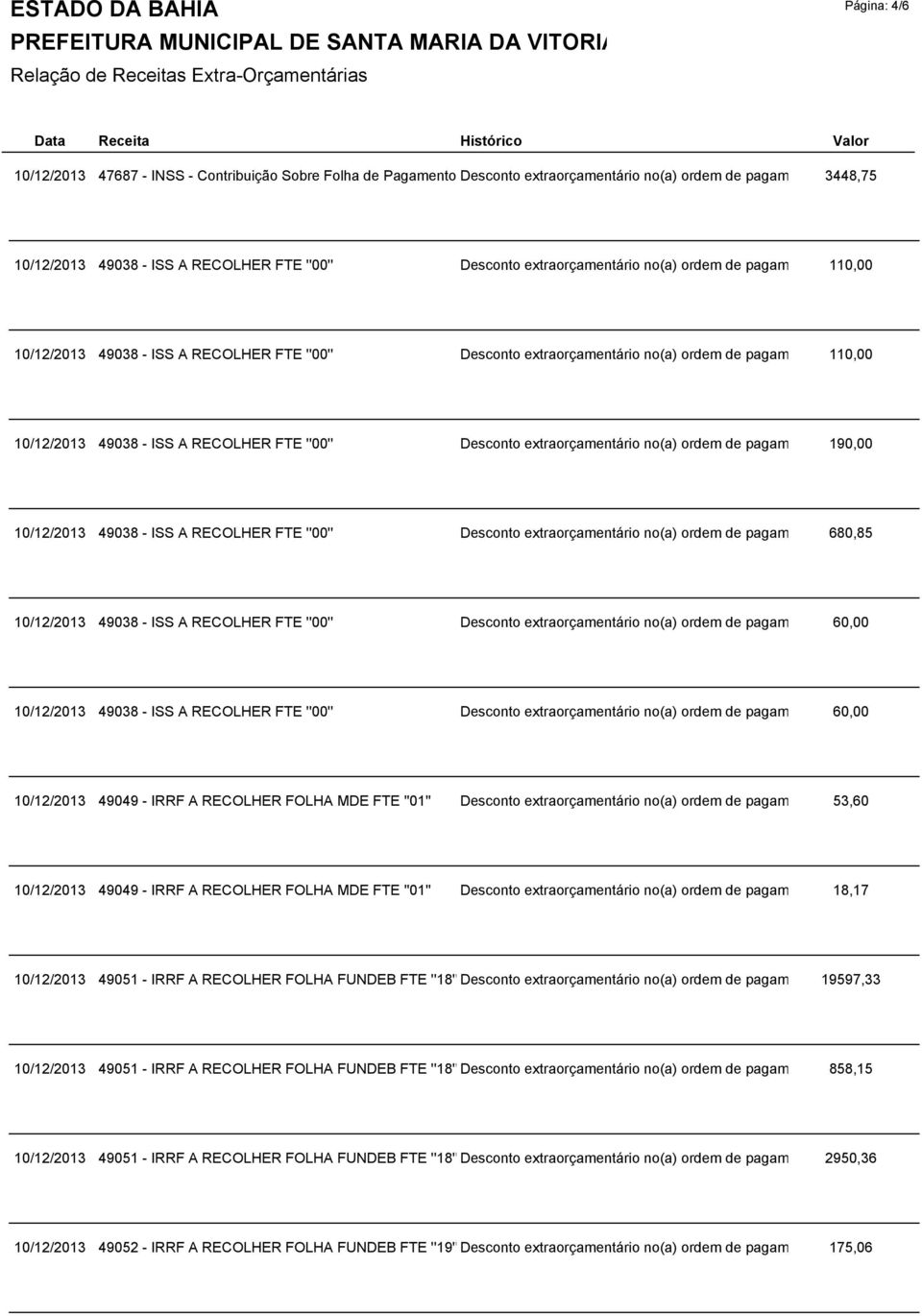 ISS A RE Desconto extraorçamentário no(a) ordem de pagamento 4878 190,00 ref. ISS A RE Desconto extraorçamentário no(a) ordem de pagamento 5157 680,85 ref.