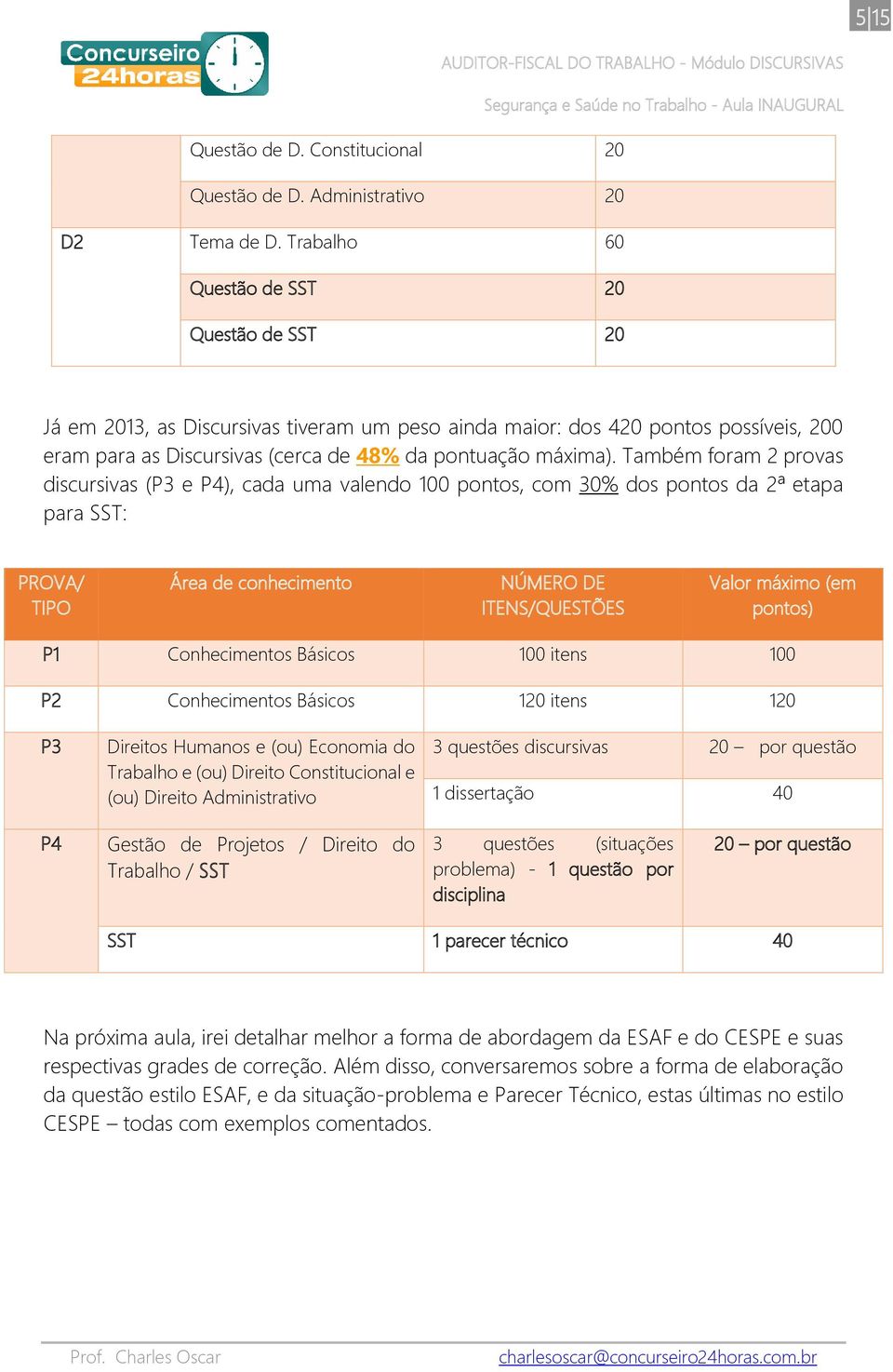 Também foram 2 provas discursivas (P3 e P4), cada uma valendo 100 pontos, com 30% dos pontos da 2ª etapa para SST: PROVA/ TIPO Área de conhecimento NÚMERO DE ITENS/QUESTÕES Valor máximo (em pontos)