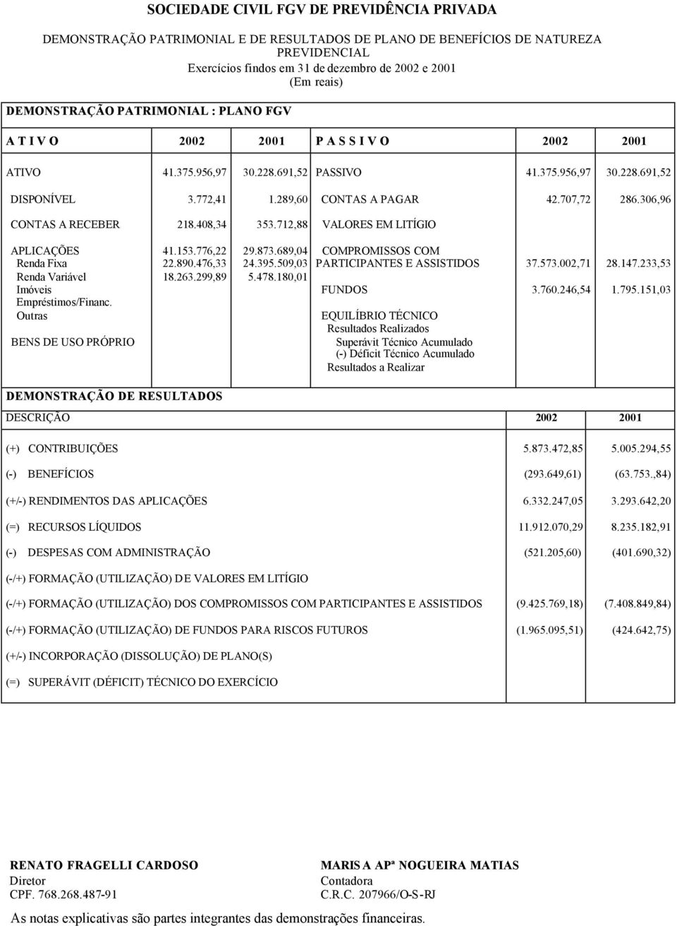 712,88 VALORES EM LITÍGIO APLICAÇÕES Renda Fixa Renda Variável Imóveis Empréstimos/Financ. Outras BENS DE USO PRÓPRIO 41.153.776,22 22.890.476,33 18.263.299,89 29.873.689,04 24.395.509,03 5.478.