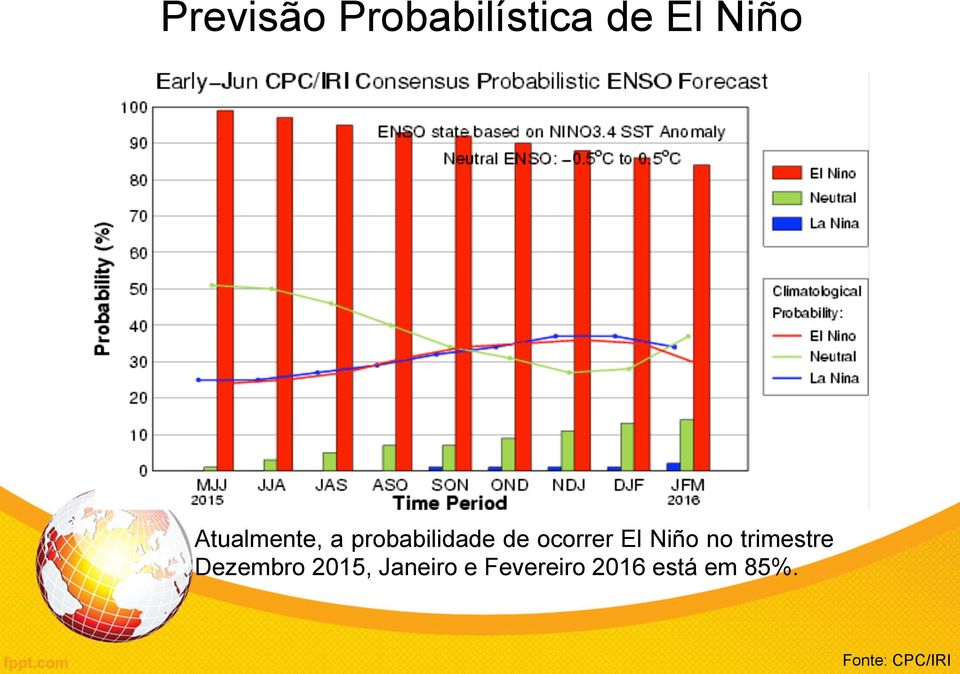 El Niño no trimestre Dezembro 2015,