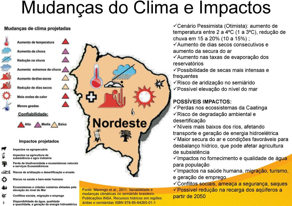 Marengo et al., 2011: Variabilidade e mudanças climáticas no semiárido brasileiro. Publicações INSA.