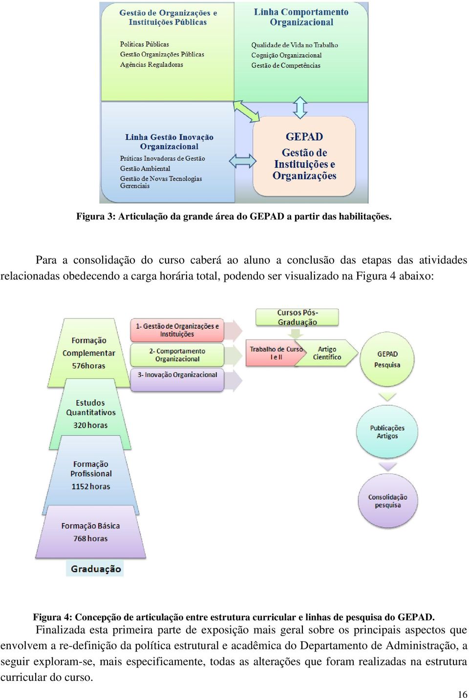 Figura 4 abaixo: Figura 4: Concepção de articulação entre estrutura curricular e linhas de pesquisa do GEPAD.