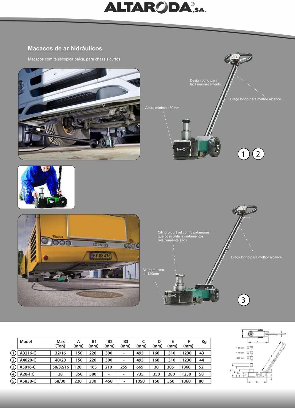 Braço longo para melhor alcance Altura mínima 150mm Cilindro durável com 3