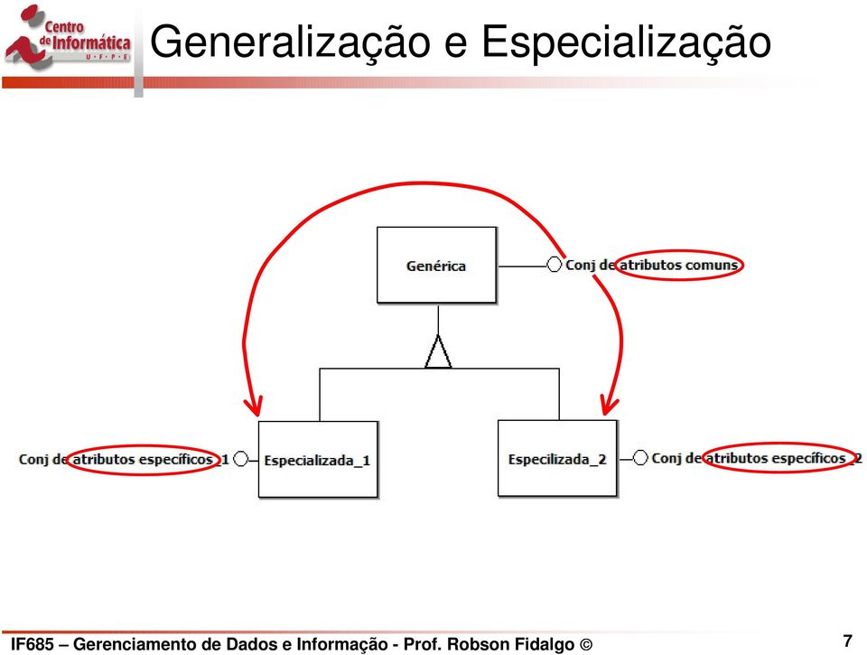 Gerenciamento de Dados e