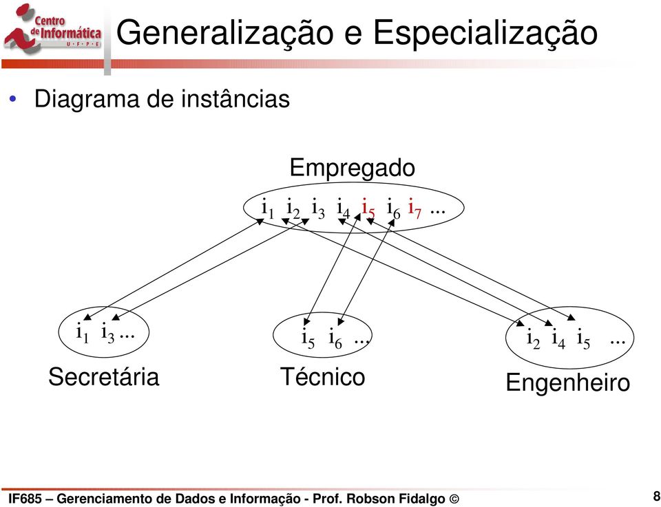 .. Secretária i 5 i 6... Técnico i 2 i 4 i 5.