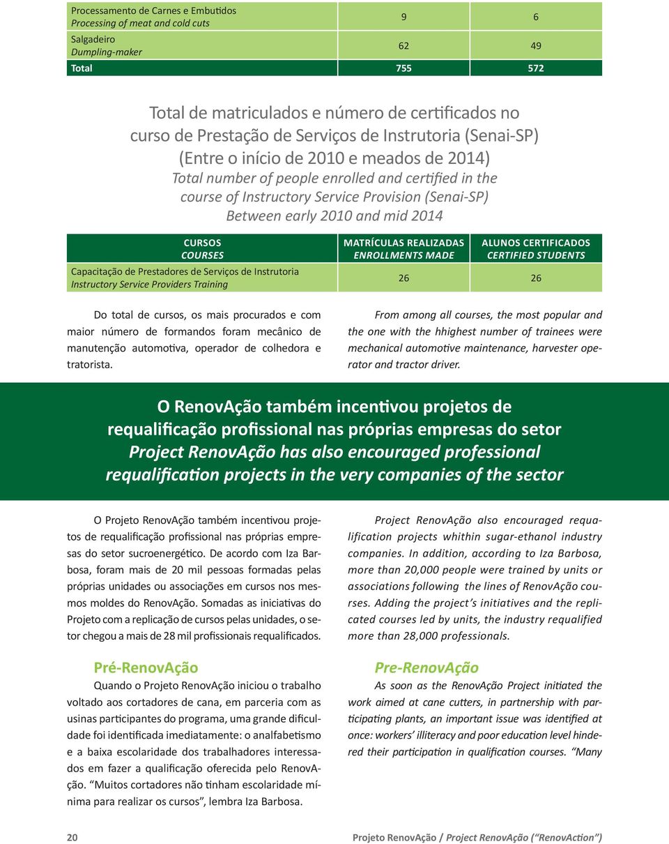 2014 CURSOS COURSES Capacitação de Prestadores de Serviços de Instrutoria Instructory Service Providers Training Do total de cursos, os mais procurados e com maior número de formandos foram mecânico