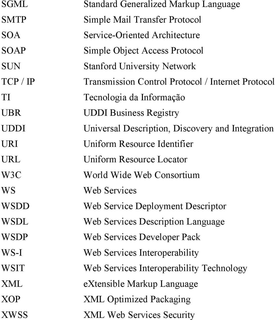 Description, Discovery and Integration Uniform Resource Identifier Uniform Resource Locator World Wide Web Consortium Web Services Web Service Deployment Descriptor Web Services